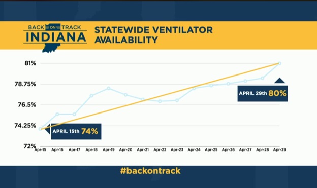 Ventalators