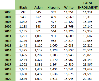 HSE Numbers