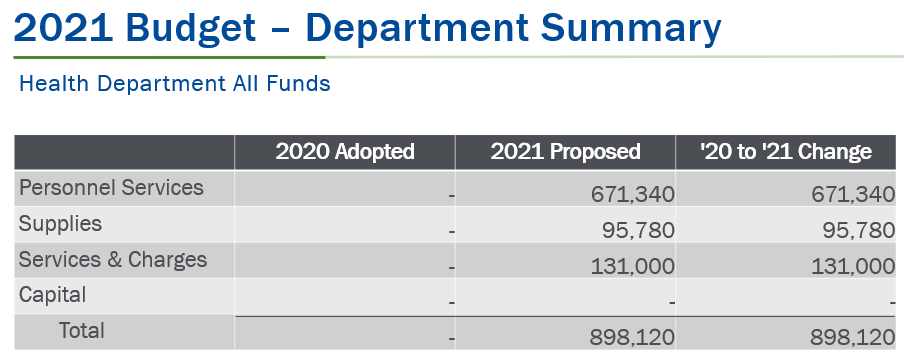 FHD 2021