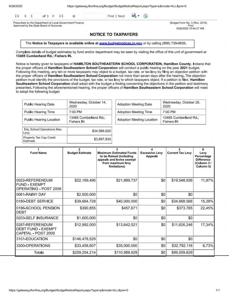 HSE 2021-22 preliminary budget