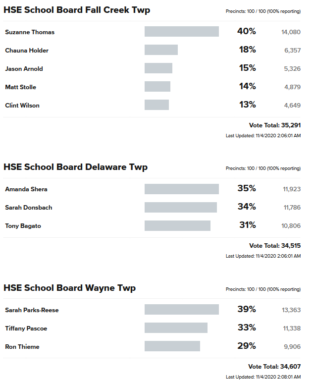 HSE School Board Election