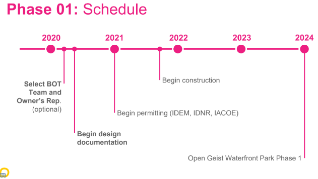 timeline