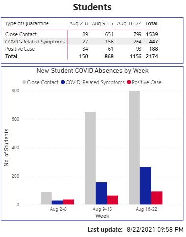 HSE Covid 20220822