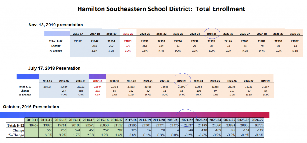 HSE Demographics