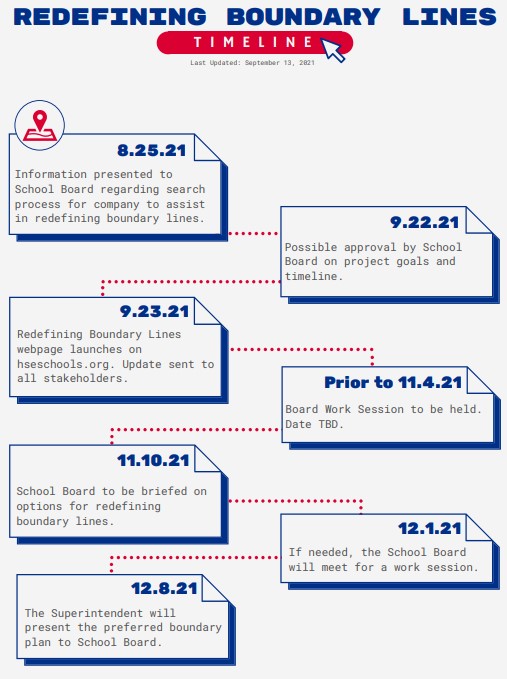 HSE redistricting timeline