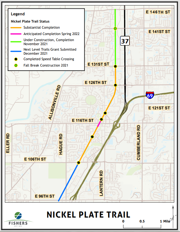 Nickel Plate Trial Status