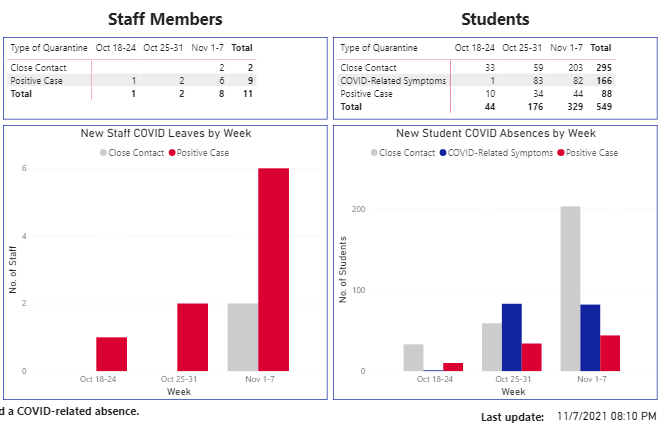 HSE Covid - 11-7